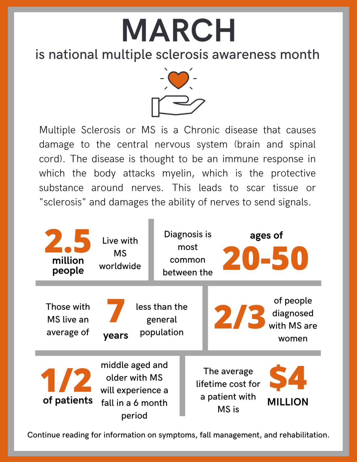 MS Awareness Month Bird Physical Therapy
